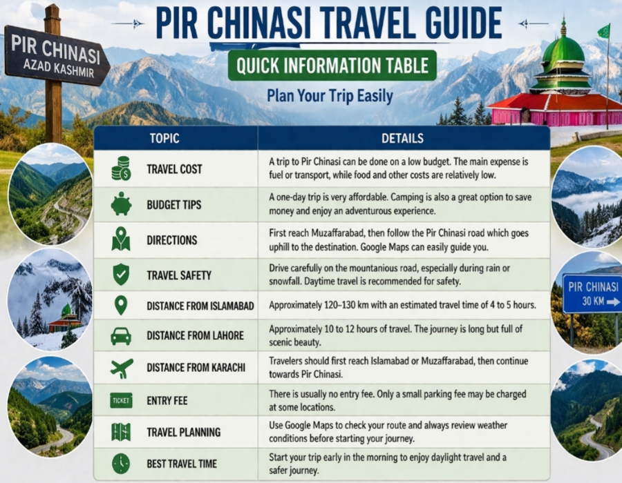 Pir Chinasi travel guide infographic table with distance route cost and travel tips Azad Kashmir