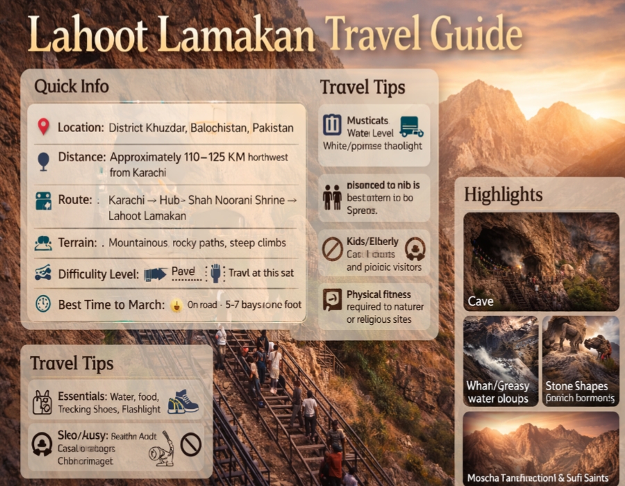 Lahoot Lamakan travel guide infographic showing location, route, tips, and key highlights