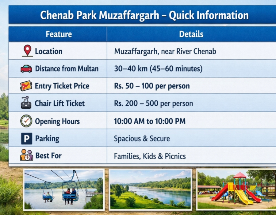 Chenab Park Muzaffargarh travel guide table showing location, ticket price, chair lift cost, timings, and facilities