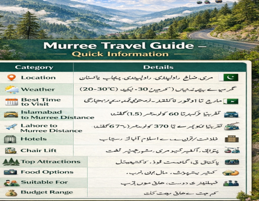 Murree travel guide infographic table showing location, weather, best time to visit, distances, hotels, chair lift, attractions and travel details