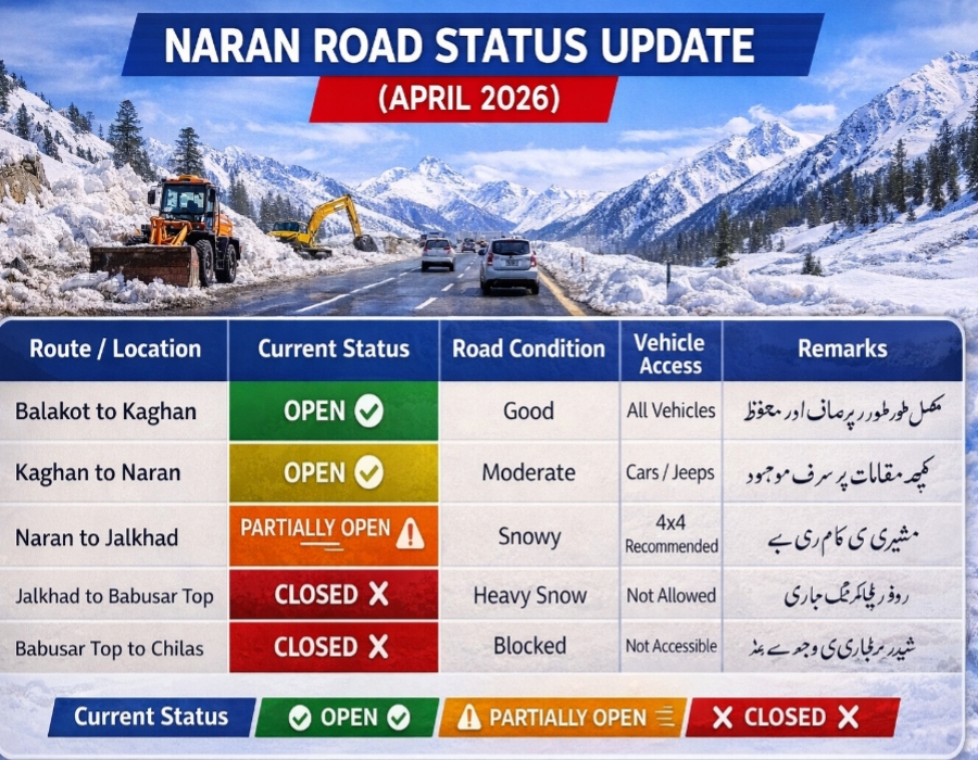 Naran road status update April 2026 table showing open closed routes Kaghan Valley Babusar Top travel conditions Pakistan