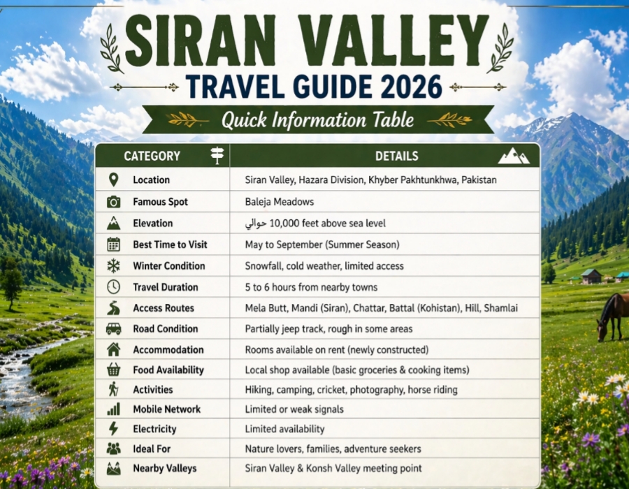 Siran Valley Travel Guide 2026 quick information table infographic showing location, Baleja Meadows, routes, weather, facilities and travel details