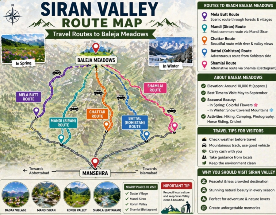 Route map to Baleja Meadows Siran Valley showing access roads from Mansehra and nearby areas