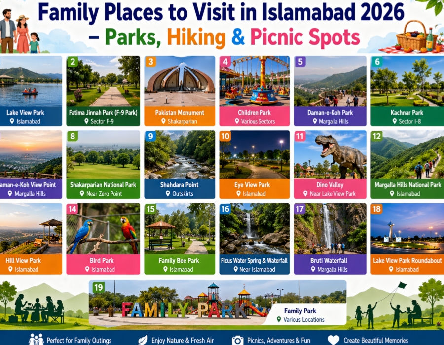 Family places to visit in Islamabad 2026 collage featuring Lake View Park, Daman-e-Koh, Margalla Hills, Pakistan Monument and top picnic spots