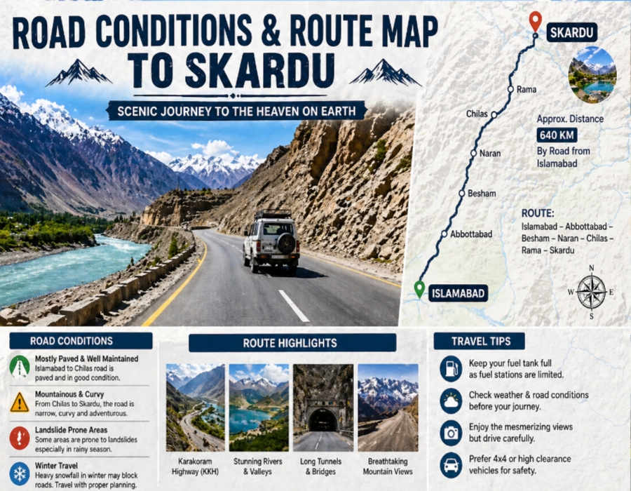 Road conditions and route map to Skardu from Islamabad showing Karakoram Highway, mountain roads and travel route infographic