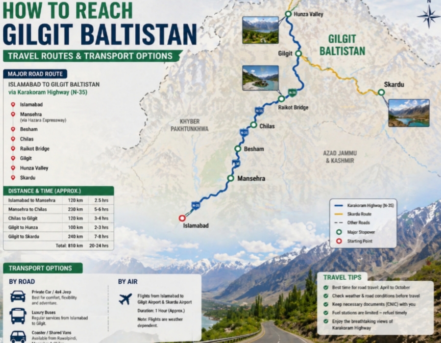 Road map of Gilgit Baltistan showing travel routes from Islamabad via Karakoram Highway and transport options