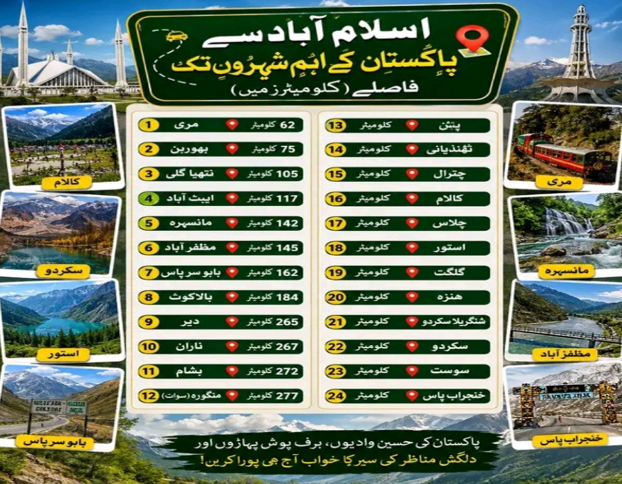 Islamabad to major cities and tourist destinations distance map showing travel distances across Pakistan in kilometers