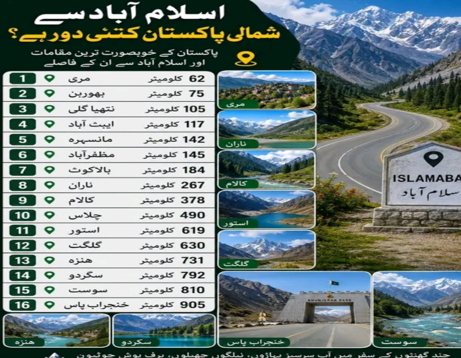 Distance from Islamabad to major tourist destinations and cities in Pakistan travel route guide