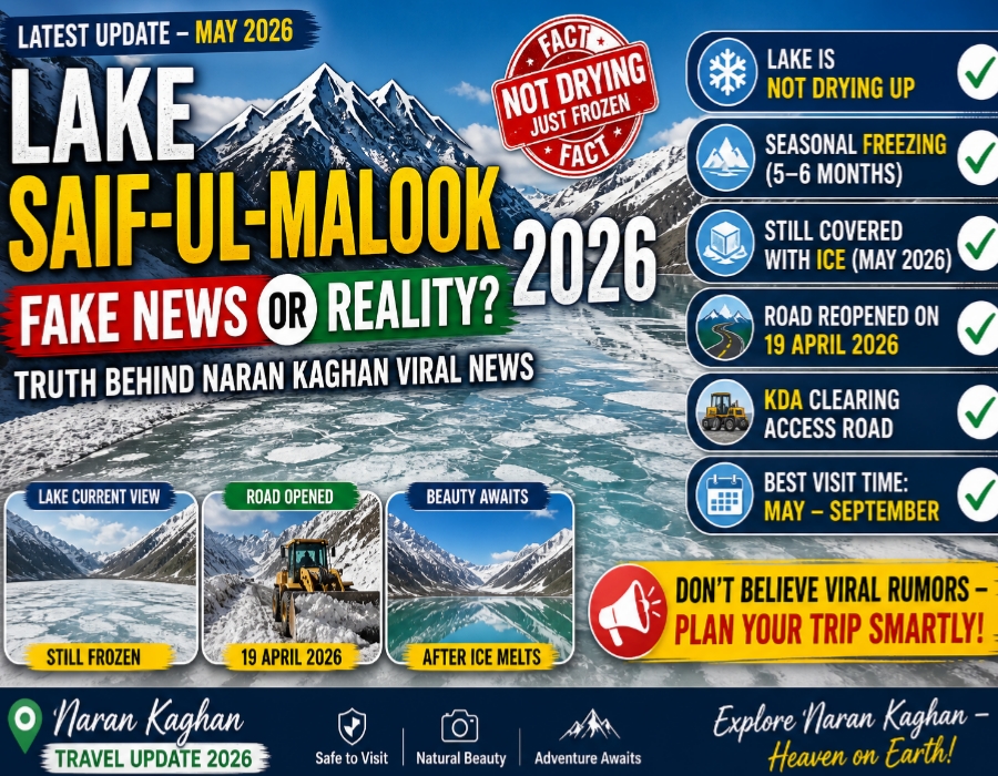 Truth behind viral news about Lake Saif ul Malook drying up