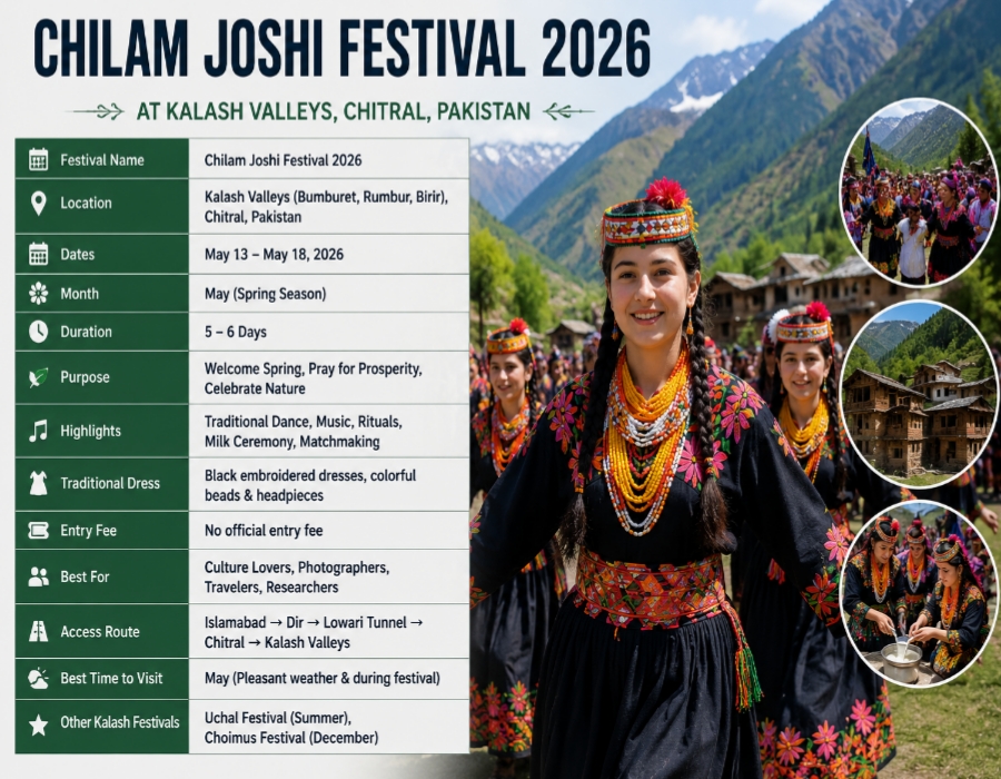 Chilam Joshi Festival 2026 overview table showing dates, location, traditions, travel guide, and cultural highlights of Kalash Valley