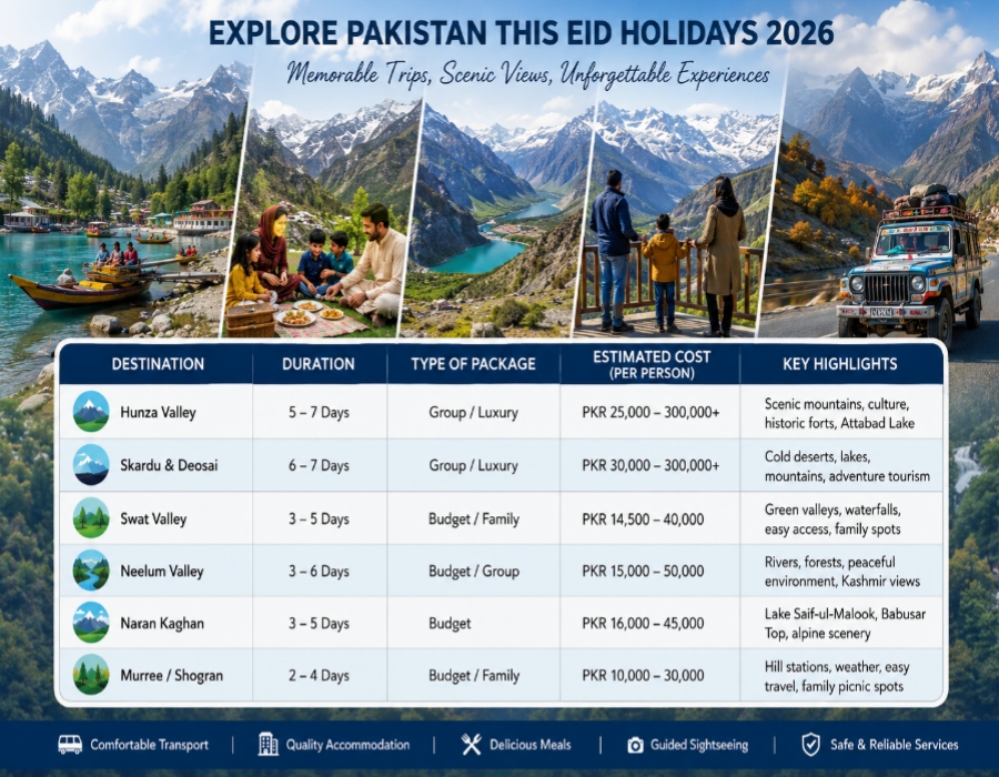 Pakistan Eid Holidays 2026 travel packages comparison table with Hunza, Skardu, Swat, Neelum Valley, and Naran tour details.