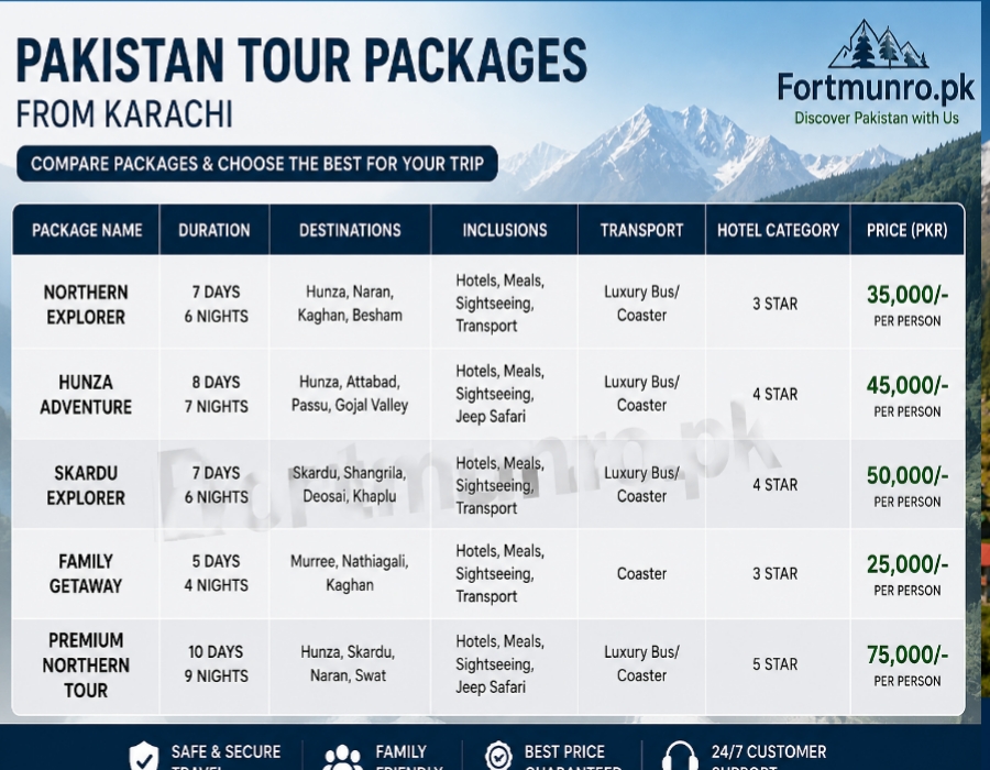 Travel package planning and comparison table for Pakistan tours