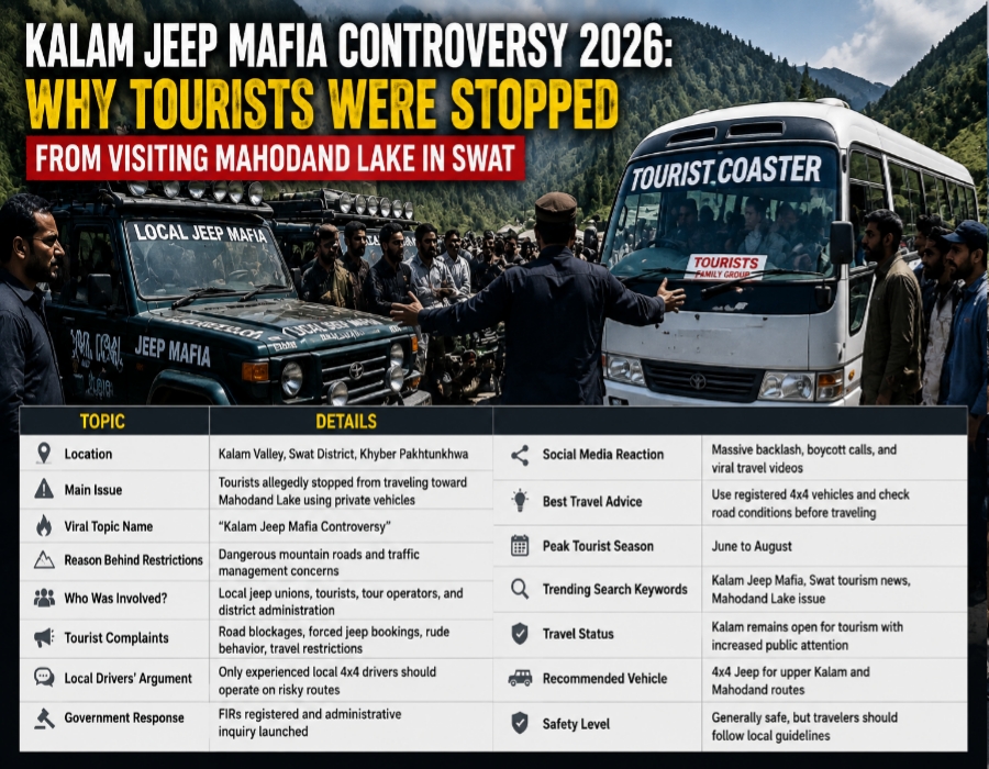 Infographic table explaining the Kalam Jeep Mafia controversy, tourist restrictions, and Mahodand Lake travel issue in Swat Pakistan.