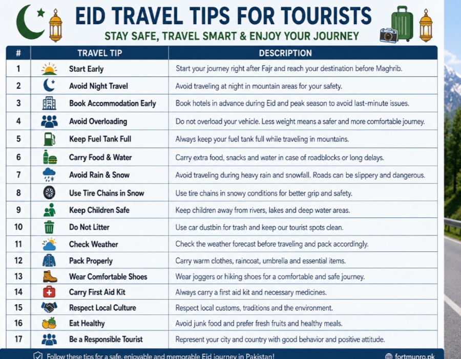 Essential Eid travel tips table for Pakistan tourists and family travelers