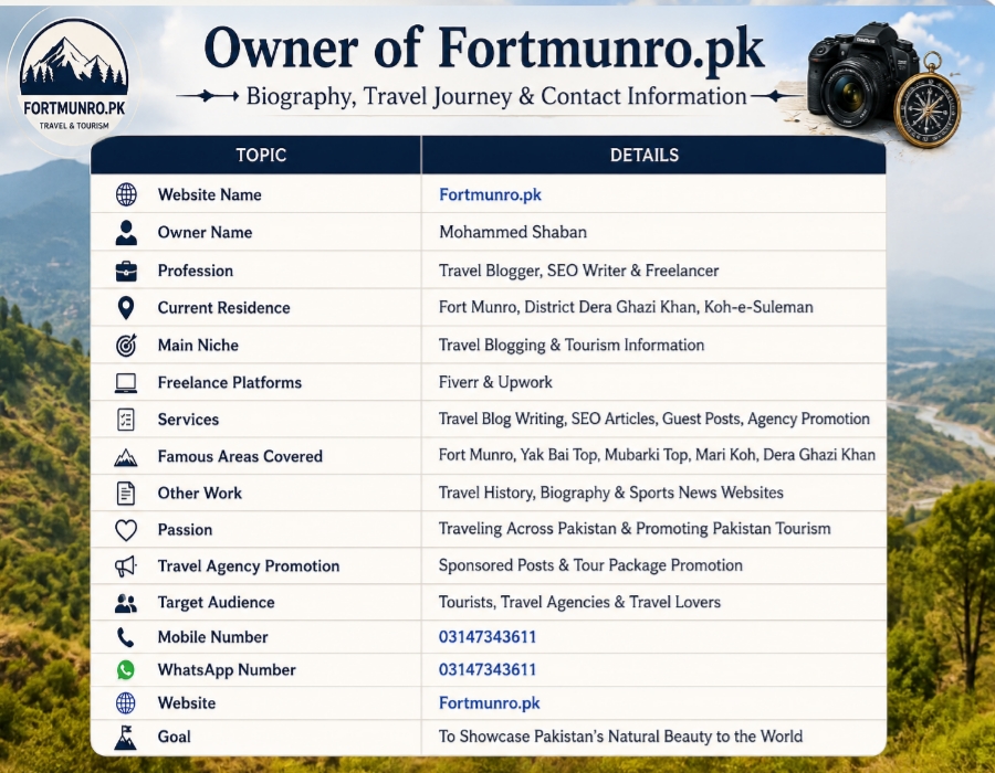 Fortmunro.pk owner information table with travel blogging and contact details