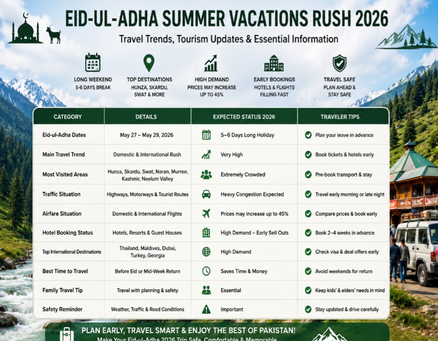 Eid-ul-Adha 2026 travel rush information table for Pakistan tourism and northern areas