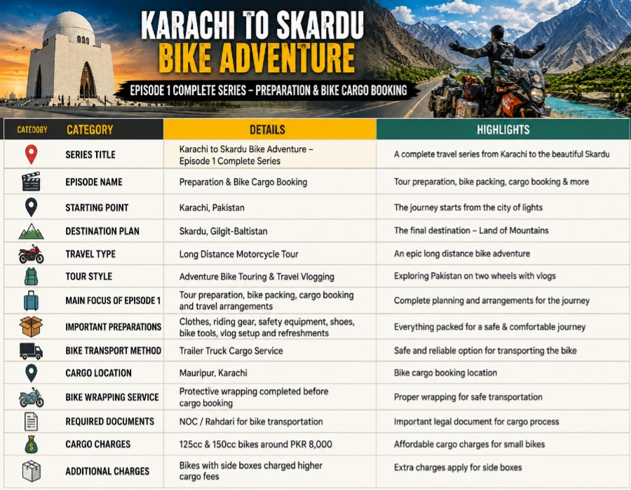 Karachi to Skardu bike tour information table image with motorcycle travel planning and cargo details