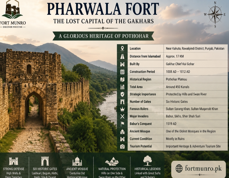 Historic gates and defensive walls of Pharwala Fort with informational travel blog design