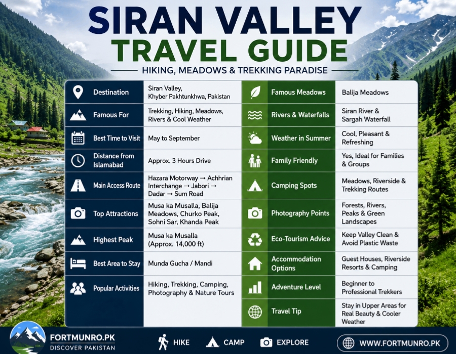 Top Attractions in Siran Valley Details.