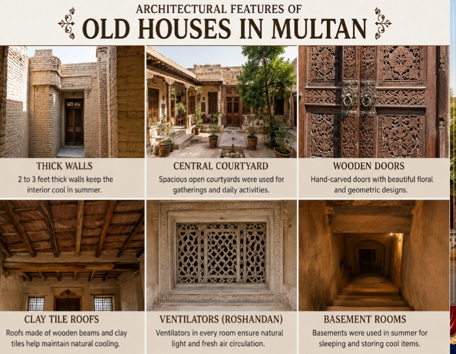 Traditional architectural features of Old Houses in Multan