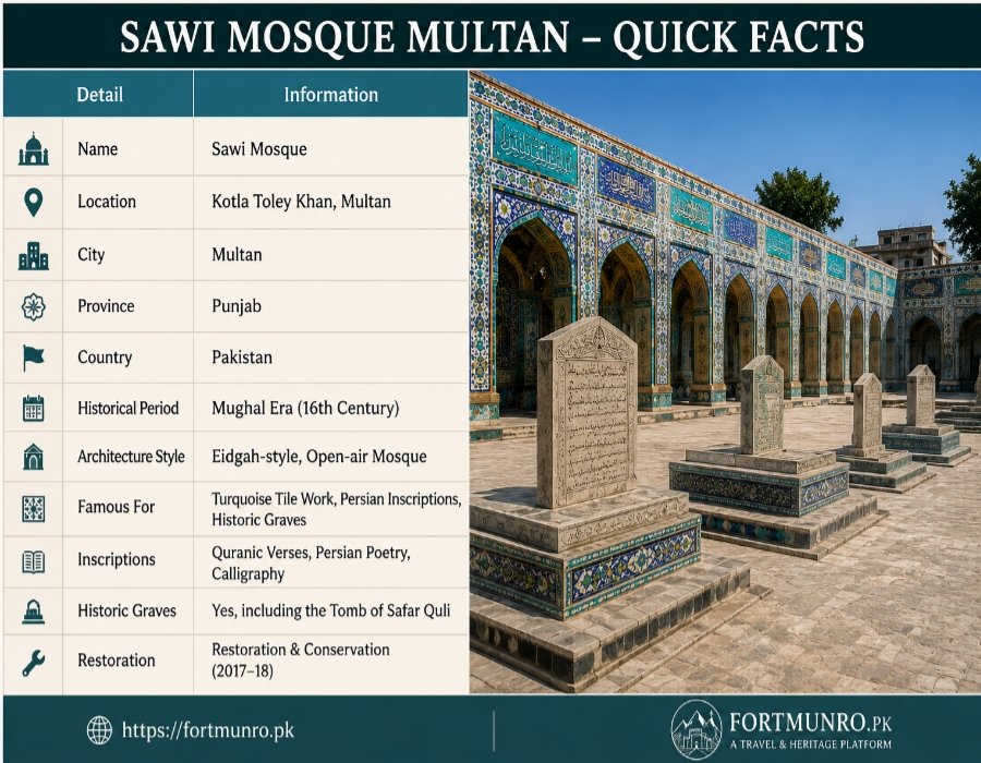 Historic graves inside the courtyard of Sawi Mosque Multan