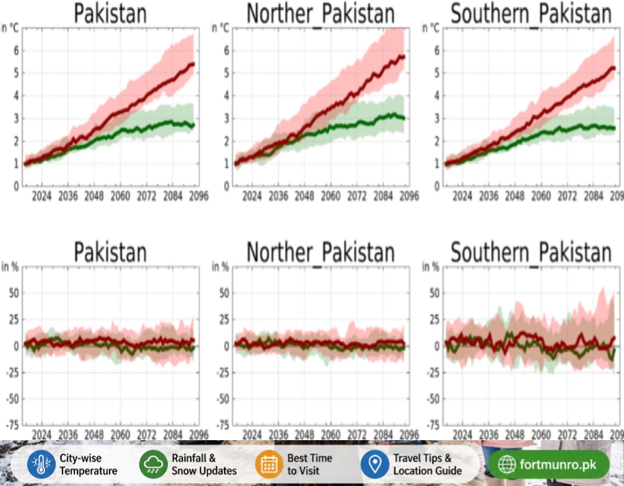 Hot sunny weather in Multan and Bahawalpur during summer in Pakistan