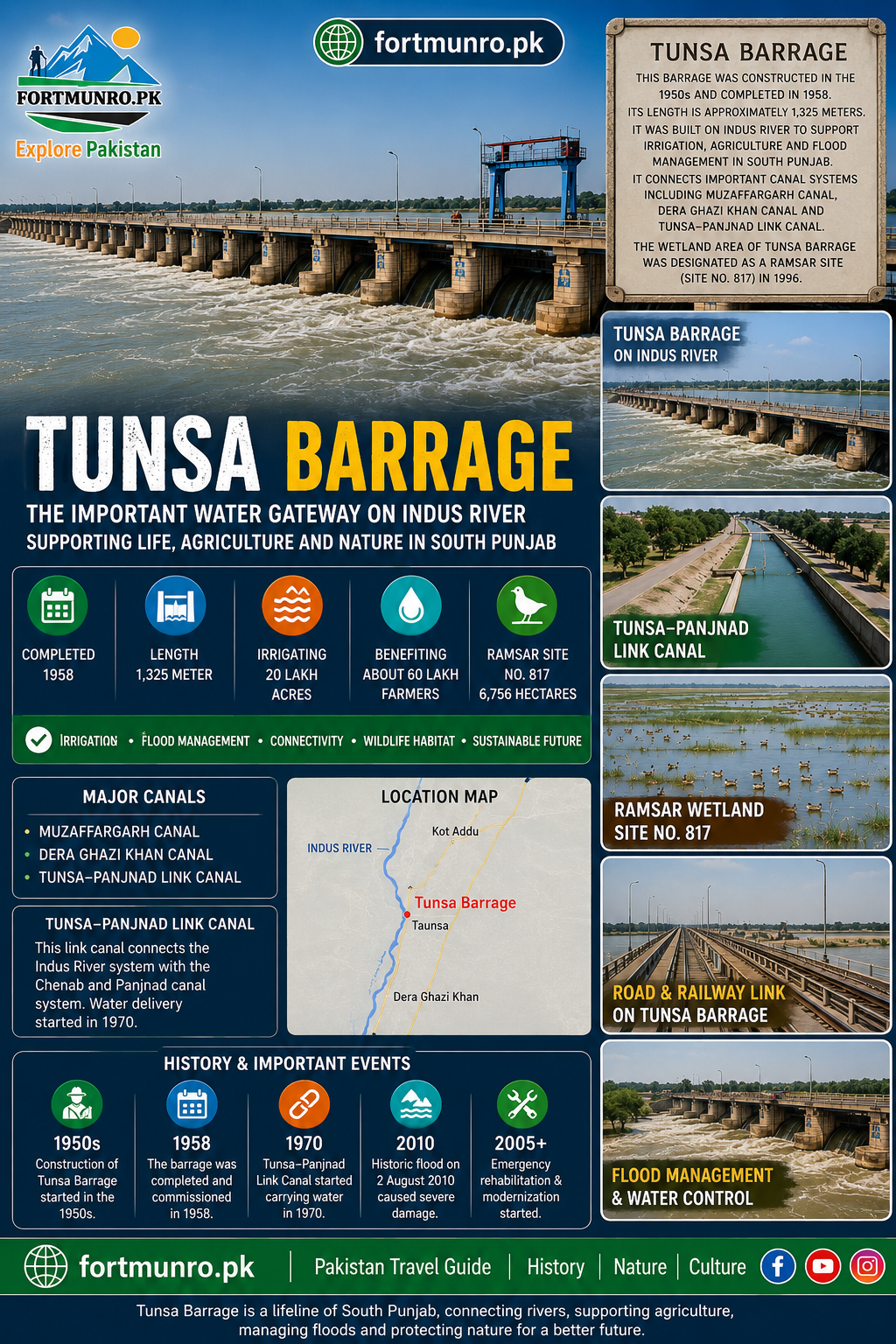 Taunsa Barrage on Indus River – South Punjab Pakistan