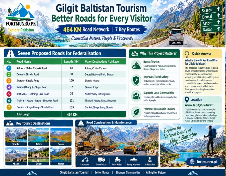 Sustainable Tourism in Gilgit Baltistan Pakistan